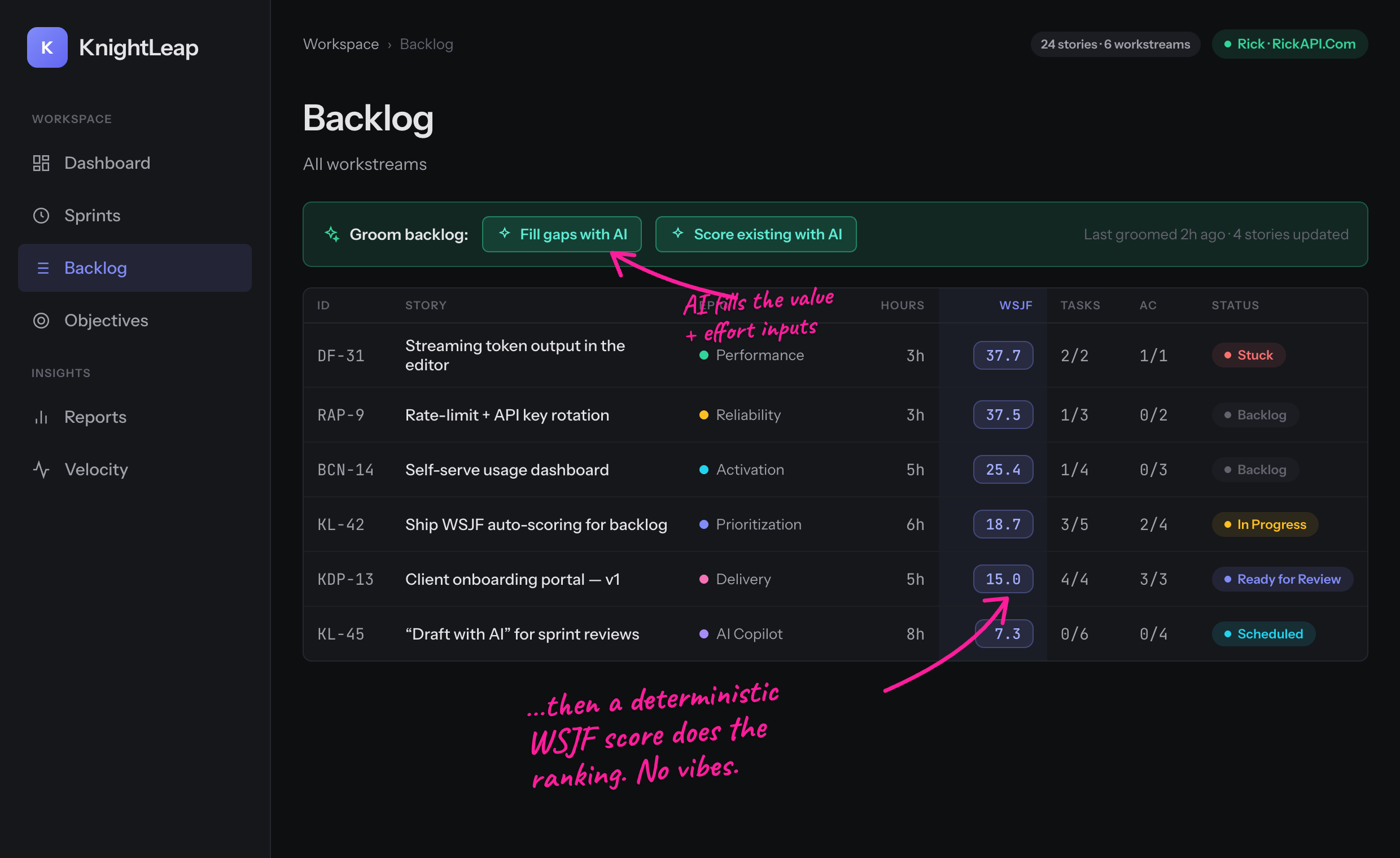 AI-groomed backlog ranked by a deterministic WSJF score
