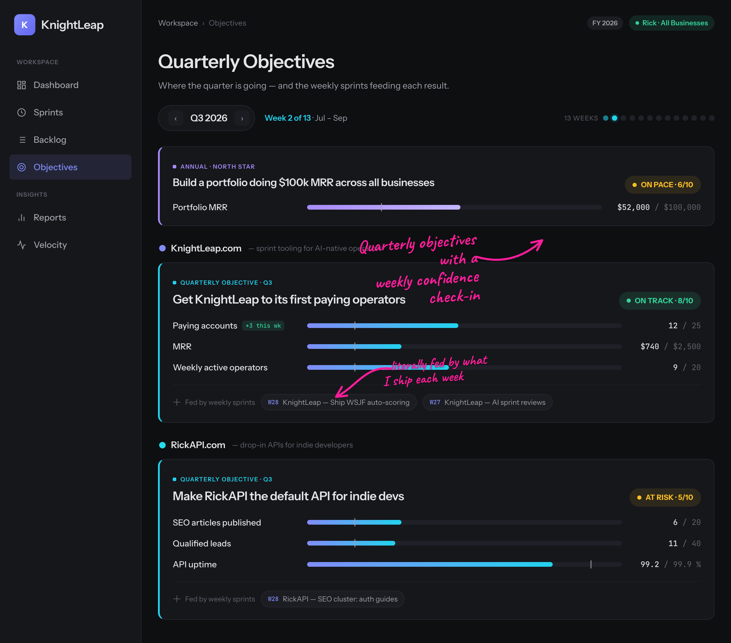 Quarterly OKRs fed by the weekly sprints that move them